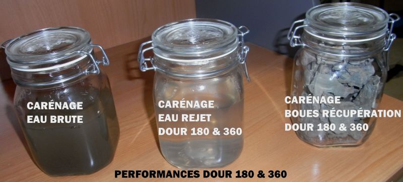 Performance Système Carénage DOUR 180 et 360 - Nevez Marine Service