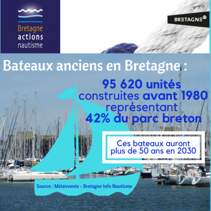 Bateaux anciens Bretagne