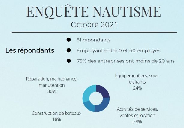 EnquêteNautismeOctobre21