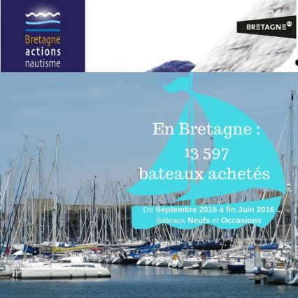 Total Neuf + Occasion et Voile + Moteur