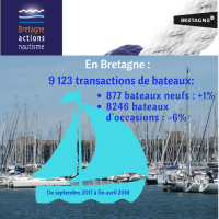 Bretagne 7 mois année nautique 20172018