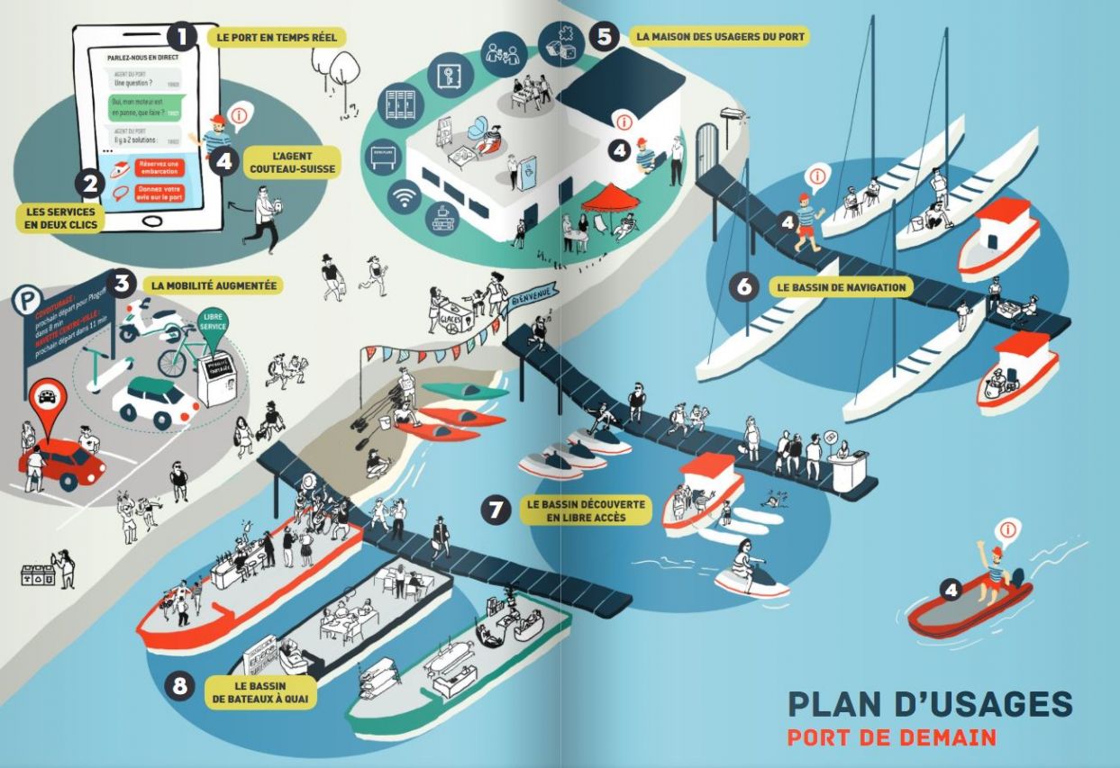 EtudeLaPlaisanceCollaborativeAPPBplanUsages