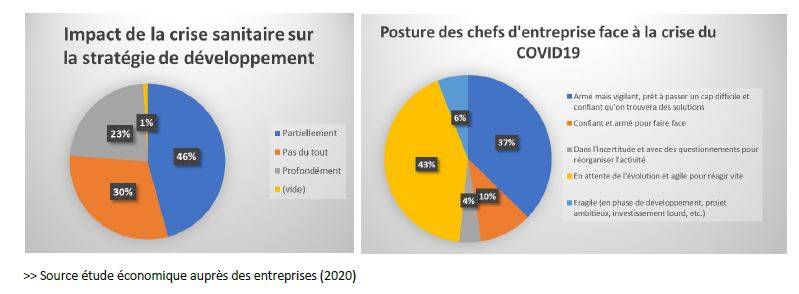 EtudeVoileCompetitionEurolarge2020 1