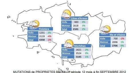 D'octobre 2011 à Septembre 2012