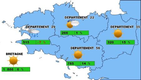 Bilan année 2014