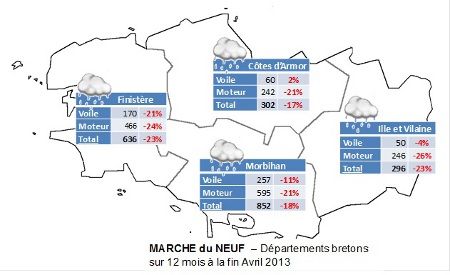 Sur les 4 départements bretons
