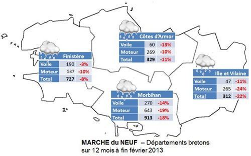 Sur les 4 départements bretons