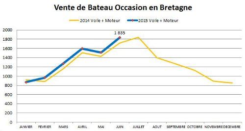 Bretagne : de Janvier à Juin 2015