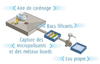 Img_jpg_vb_carenage_schema