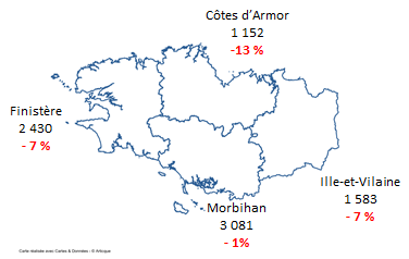 OccasionBretagne